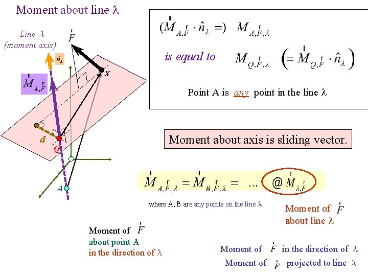 Moment about line l Line (moment axis) is equal to X Point A is