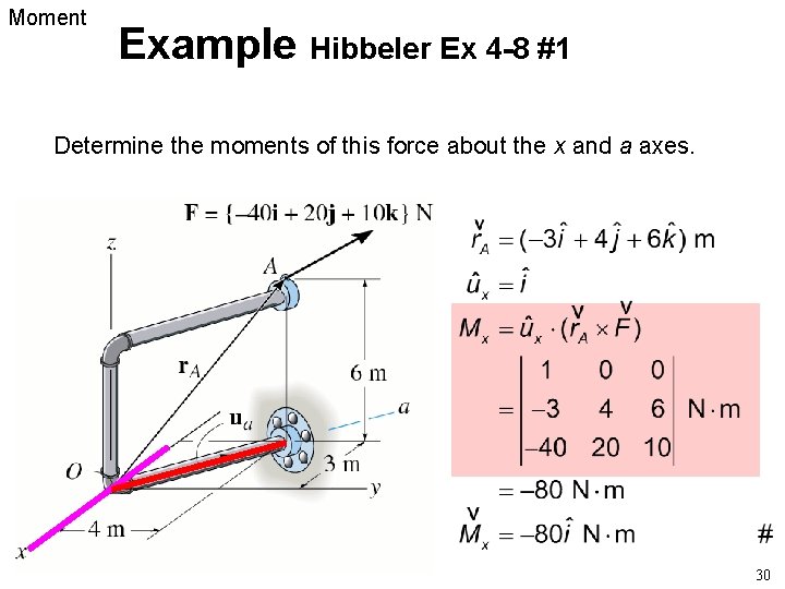 Moment Example Hibbeler Ex 4 -8 #1 Determine the moments of this force about
