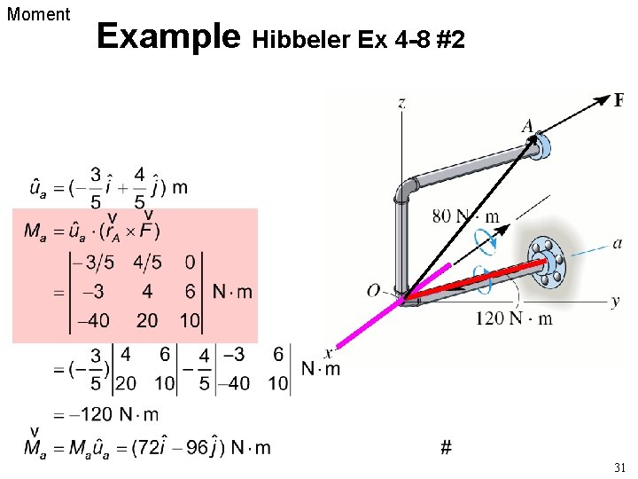 Moment Example Hibbeler Ex 4 -8 #2 31 