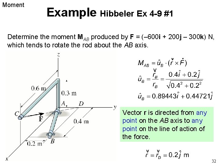 Moment Example Hibbeler Ex 4 -9 #1 Determine the moment MAB produced by F