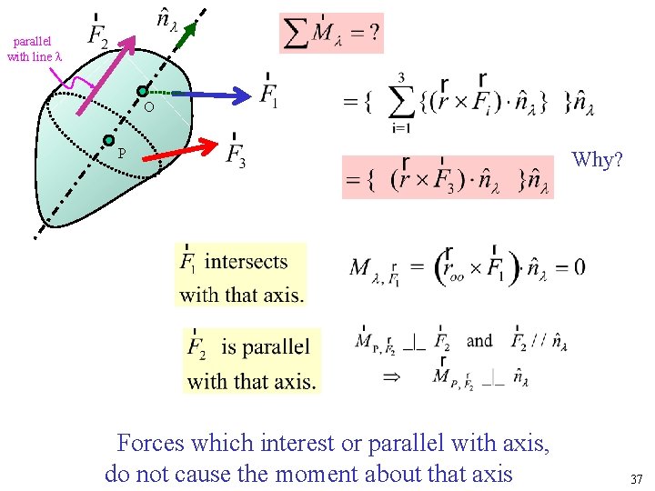 parallel with line l O P Forces which interest or parallel with axis, do