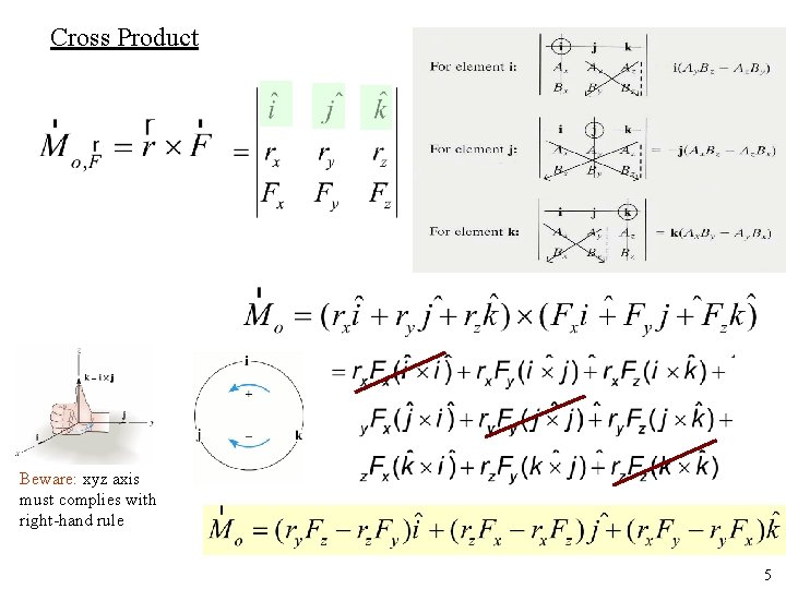 Cross Product - - + + - + Beware: xyz axis must complies with