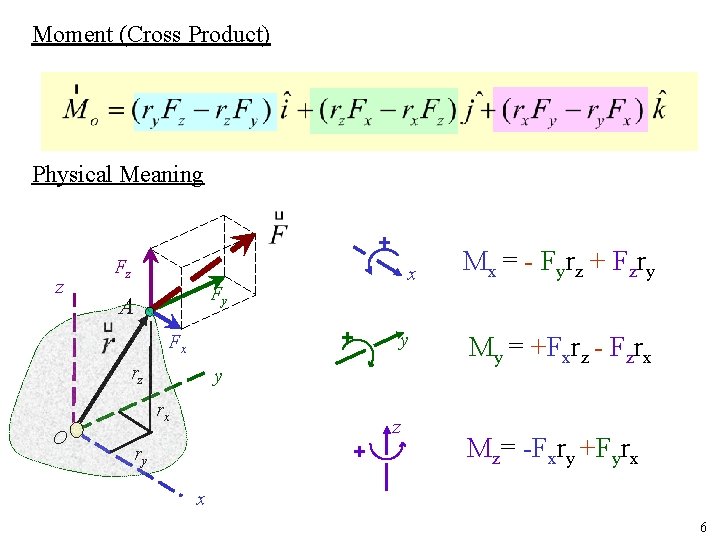 Moment (Cross Product) Physical Meaning + z Fz x Fy A + Fx rz