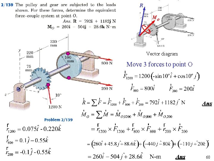 R MO Vector diagram Move 3 forces to point O Ans 60 