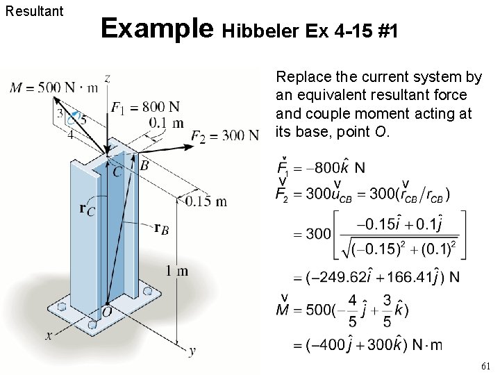 Resultant Example Hibbeler Ex 4 -15 #1 Replace the current system by an equivalent