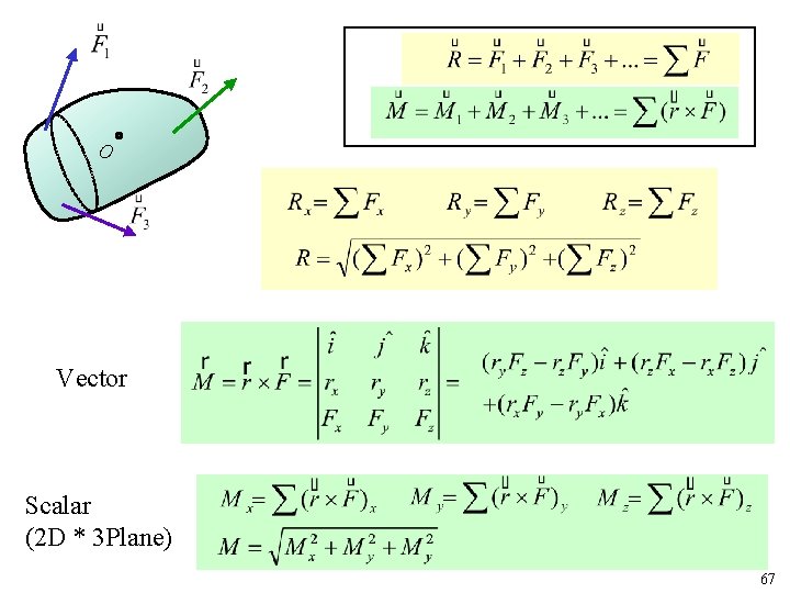 O Vector Scalar (2 D * 3 Plane) 67 