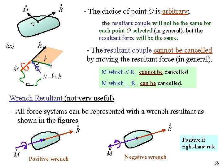 - The choice of point O is arbitrary; the resultant couple will not be