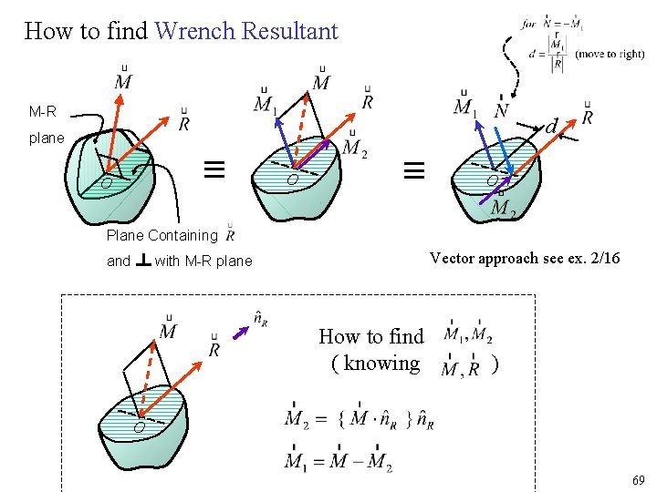 How to find Wrench Resultant M-R d plane O O O Plane Containing and