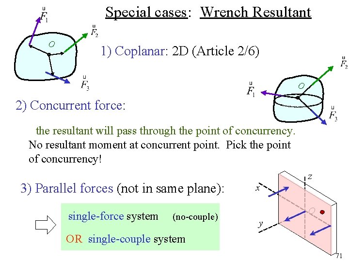 Special cases: Wrench Resultant O 1) Coplanar: 2 D (Article 2/6) O 2) Concurrent