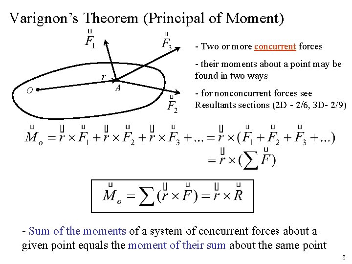 Varignon’s Theorem (Principal of Moment) - Two or more concurrent forces r O -