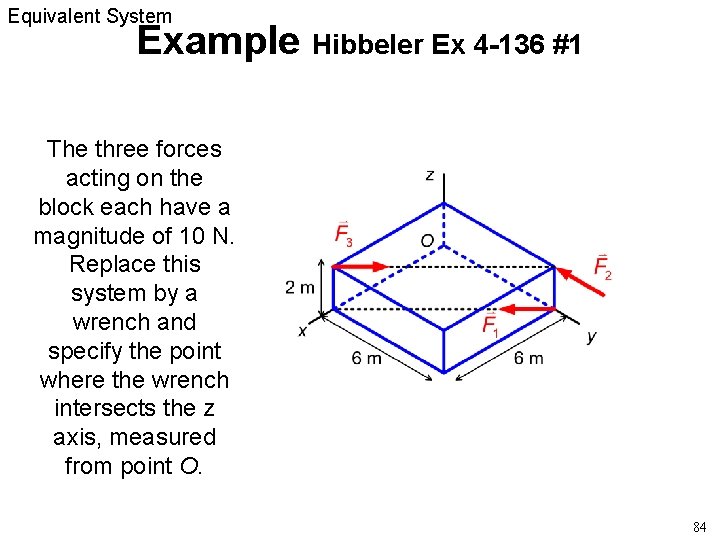 Equivalent System Example Hibbeler Ex 4 -136 #1 The three forces acting on the