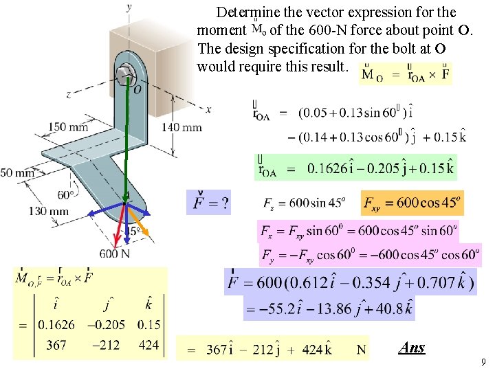 Determine the vector expression for the moment of the 600 -N force about point