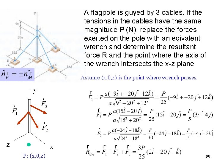 A flagpole is guyed by 3 cables. If the tensions in the cables have