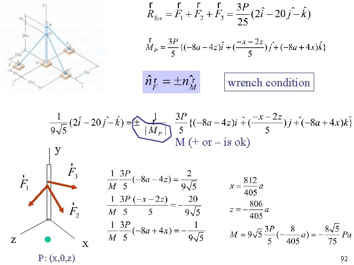 wrench condition M (+ or – is ok) y z x P: (x, 0,