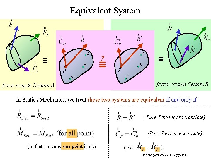 Equivalent System A A ? B B P P C force-couple System A C