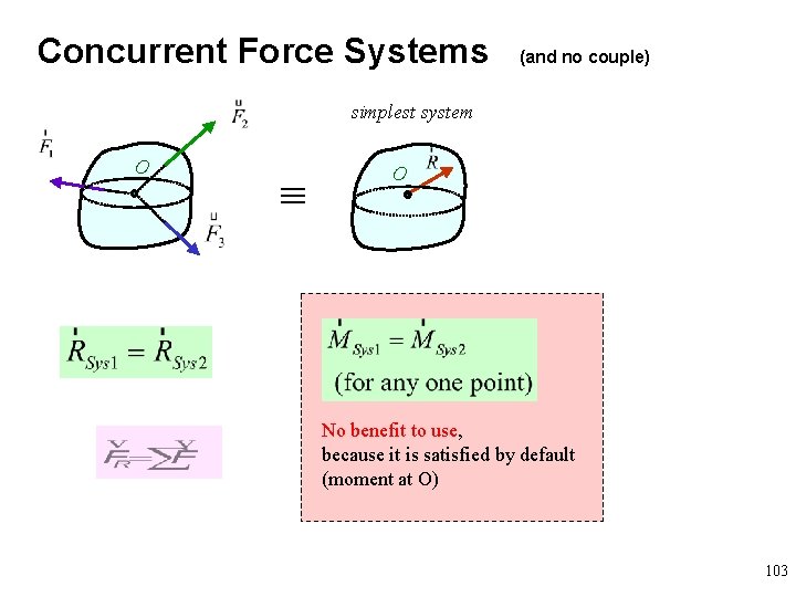 Concurrent Force Systems (and no couple) simplest system O O No benefit to use,