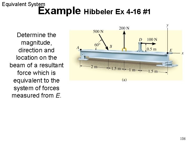 Equivalent System Example Hibbeler Ex 4 -16 #1 Determine the magnitude, direction and location