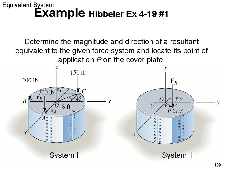 Equivalent System Example Hibbeler Ex 4 -19 #1 Determine the magnitude and direction of