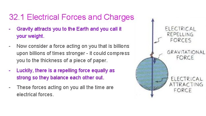 32. 1 Electrical Forces and Charges - Gravity attracts you to the Earth and