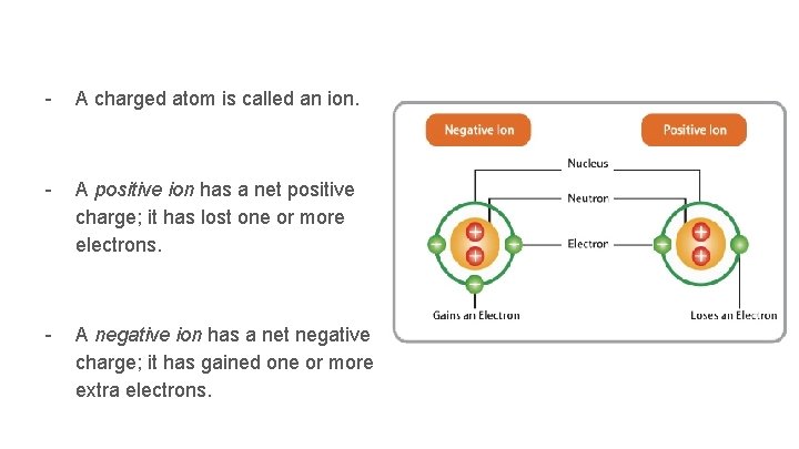 - A charged atom is called an ion. - A positive ion has a