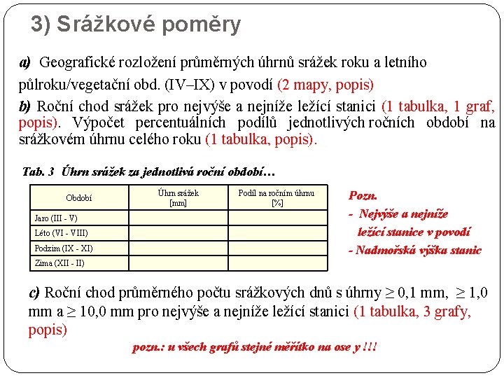 3) Srážkové poměry a) Geografické rozložení průměrných úhrnů srážek roku a letního půlroku/vegetační obd.