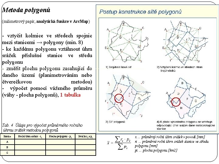 Metoda polygonů (milimetrový papír, analytická funkce v Arc. Map) - vztyčit kolmice ve středech