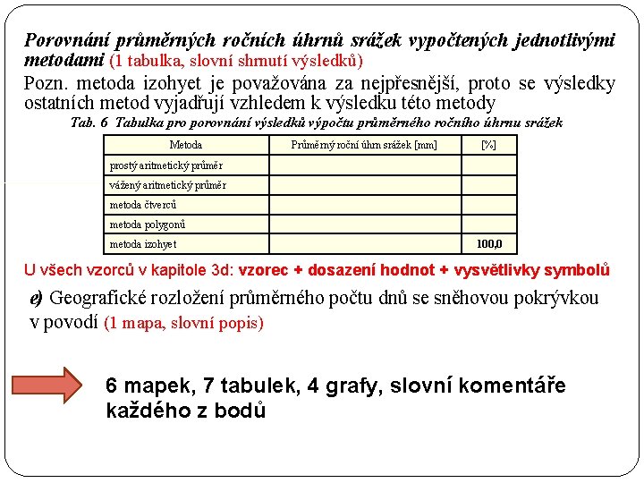 Porovnání průměrných ročních úhrnů srážek vypočtených jednotlivými metodami (1 tabulka, slovní shrnutí výsledků) Pozn.