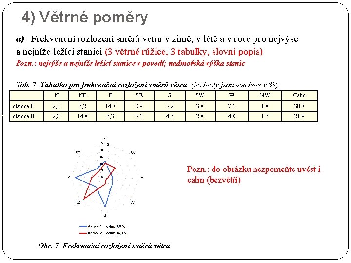 4) Větrné poměry a) Frekvenční rozložení směrů větru v zimě, v létě a v