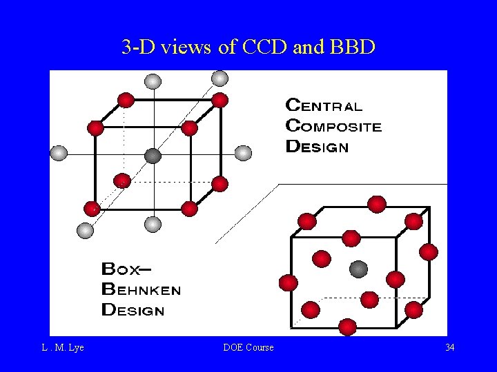 3 -D views of CCD and BBD L. M. Lye DOE Course 34 