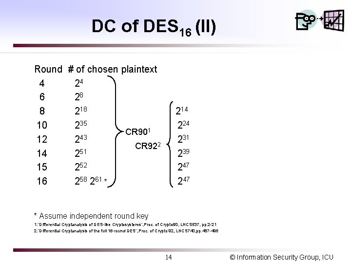 DC of DES 16 (II) Round # of chosen plaintext 4 24 6 28