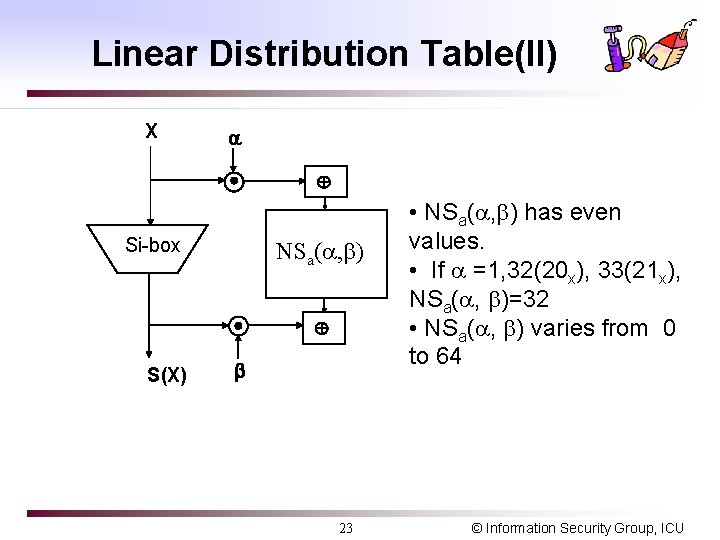 Linear Distribution Table(II) X Si-box NSa( , ) S(X) 23 • NSa( , )