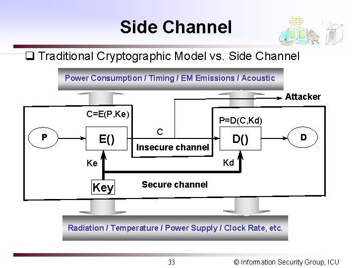 Side Channel q Traditional Cryptographic Model vs. Side Channel Power Consumption / Timing /
