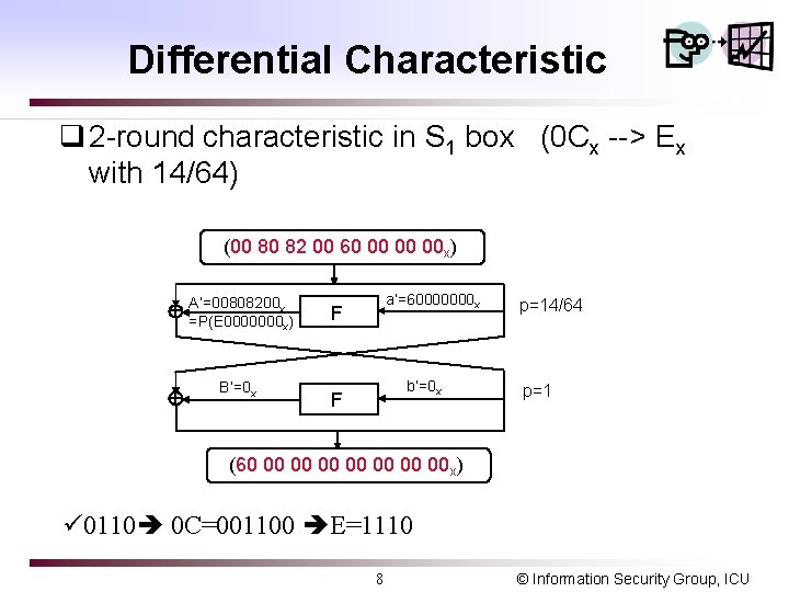 Differential Characteristic q 2 -round characteristic in S 1 box (0 Cx --> Ex