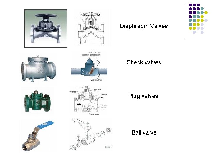 Diaphragm Valves Check valves Plug valves Ball valve 