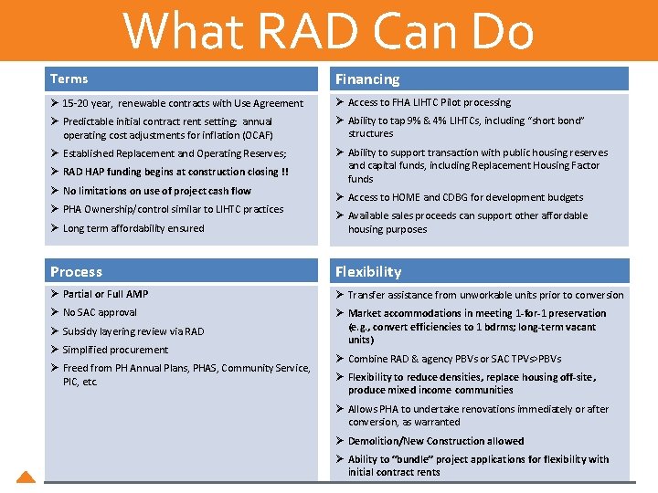 What RAD Can Do Terms Financing Ø 15 -20 year, renewable contracts with Use