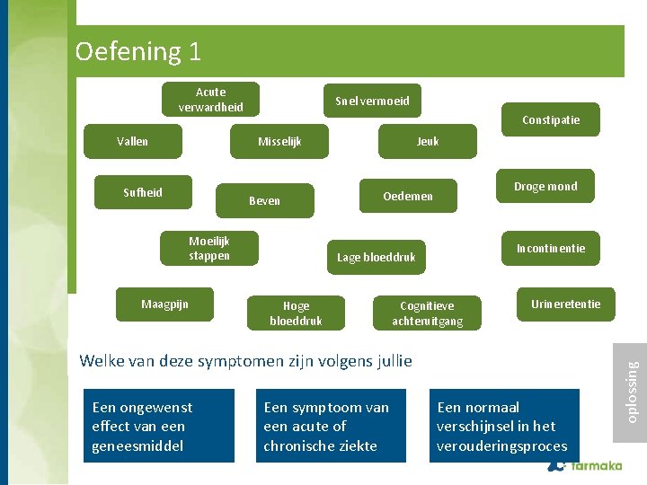 Oefening 1 Acute verwardheid Constipatie Misselijk Sufheid Beven Moeilijk stappen Maagpijn Jeuk Droge mond