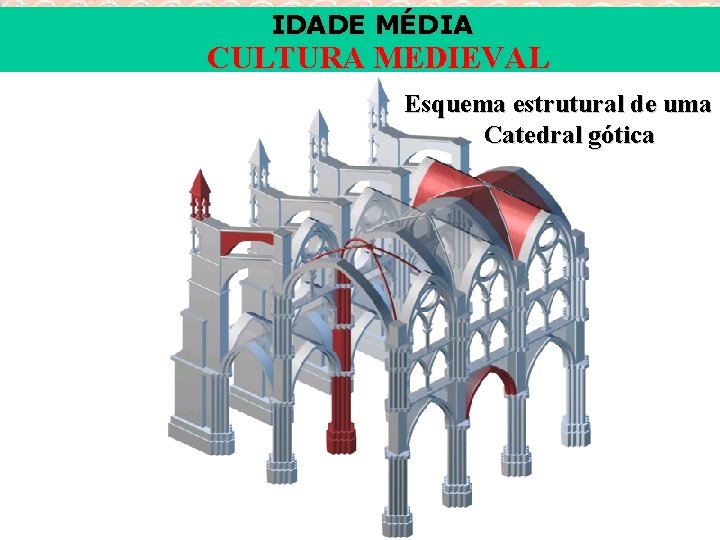 IDADE MÉDIA CULTURA MEDIEVAL Esquema estrutural de uma Catedral gótica 