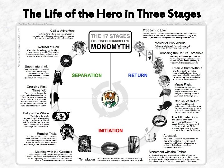 The Life of the Hero in Three Stages The Life of the Hero in Three Stages