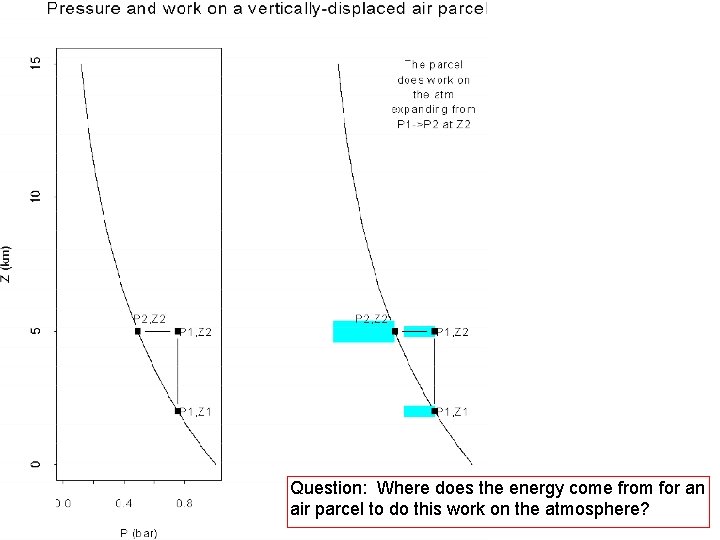 Question: Where does the energy come from for an air parcel to do this