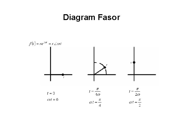 Diagram Fasor 