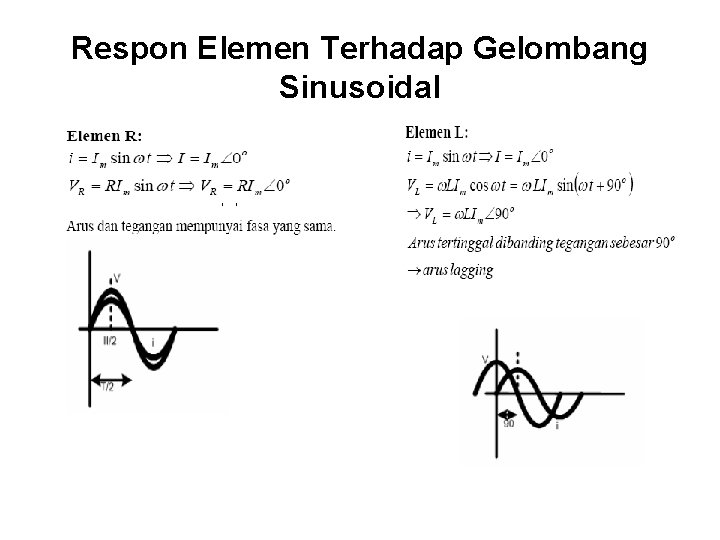 Respon Elemen Terhadap Gelombang Sinusoidal 