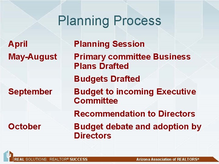 Planning Process April Planning Session May-August Primary committee Business Plans Drafted Budgets Drafted September