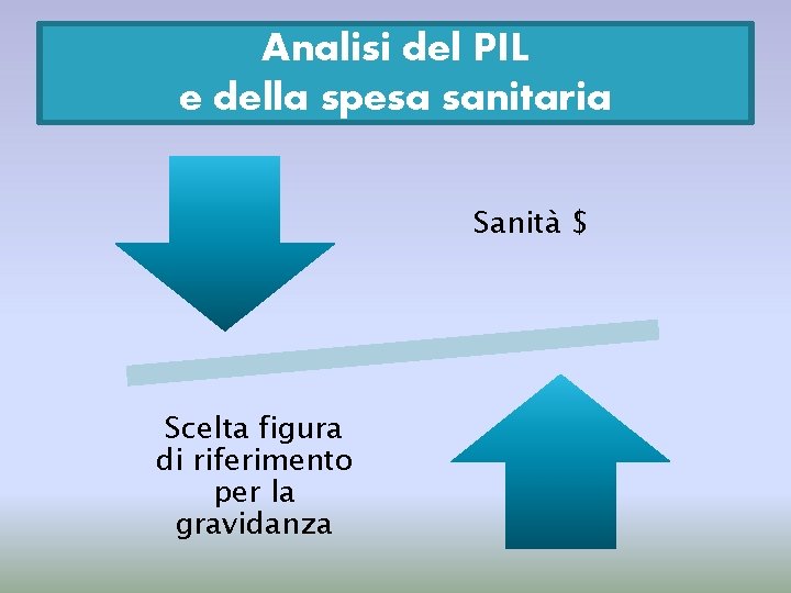 Analisi del PIL e della spesa sanitaria Sanità $ Scelta figura di riferimento per