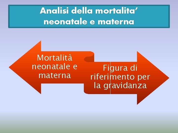 Analisi della mortalita’ neonatale e materna Mortalità neonatale e materna Figura di riferimento per