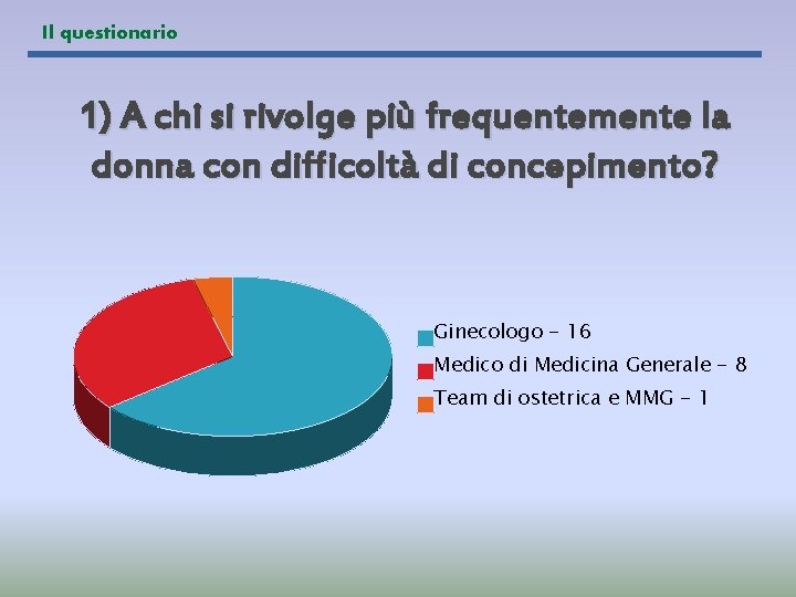 Il questionario 1) A chi si rivolge più frequentemente la donna con difficoltà di