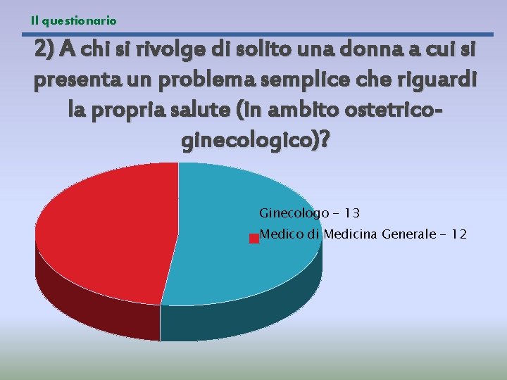 Il questionario 2) A chi si rivolge di solito una donna a cui si