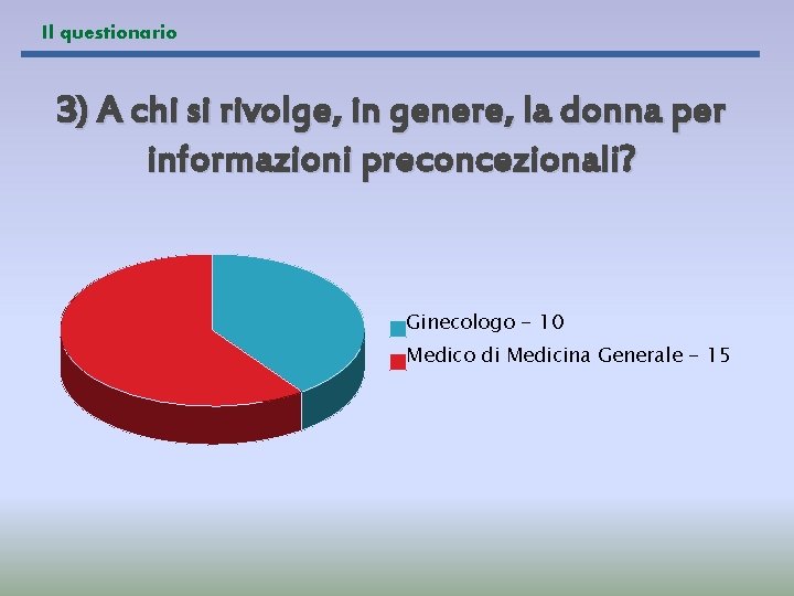 Il questionario 3) A chi si rivolge, in genere, la donna per informazioni preconcezionali?