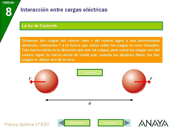 UNIDAD 8 Interacción entre cargas eléctricas La ley de Coulomb Situamos dos cargas del