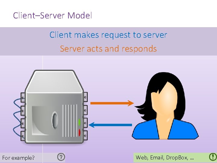 Client–Server Model Client makes request to server Server acts and responds For example? Web,