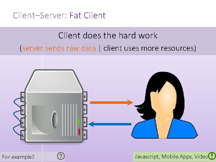 Client–Server: Fat Client does the hard work (server sends raw data | client uses